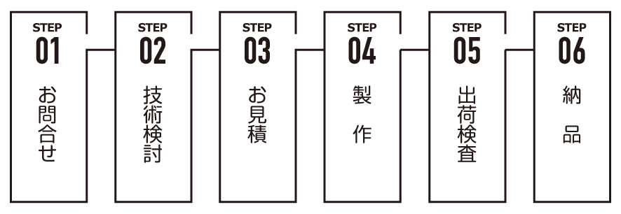納品までの流れ
